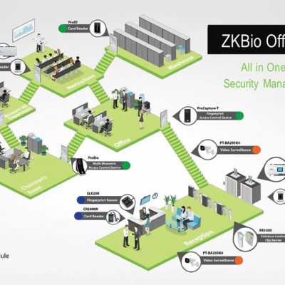 Toko Fingerprint di Tangerang - ZKteco Access Door Solution Office