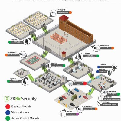 Toko Mesin Absen di Tangerang - ZKteco Access Door Solution Prison