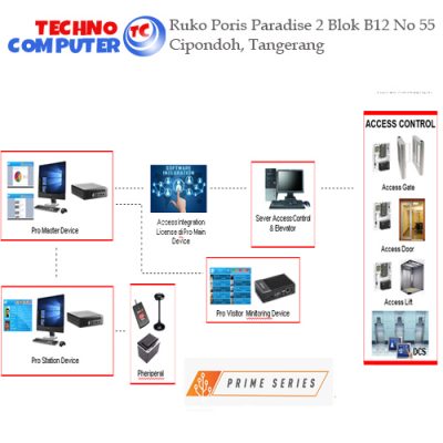 Jual Fingerprint di Tangerang - Visitor Management System Prime Series