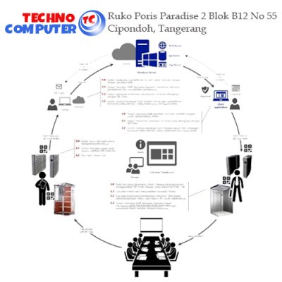 visitor management system pro series