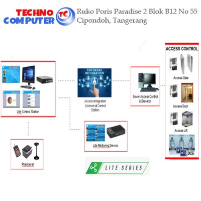Jual Fingerprint di Tangerang - Visitor Management System Lite Series